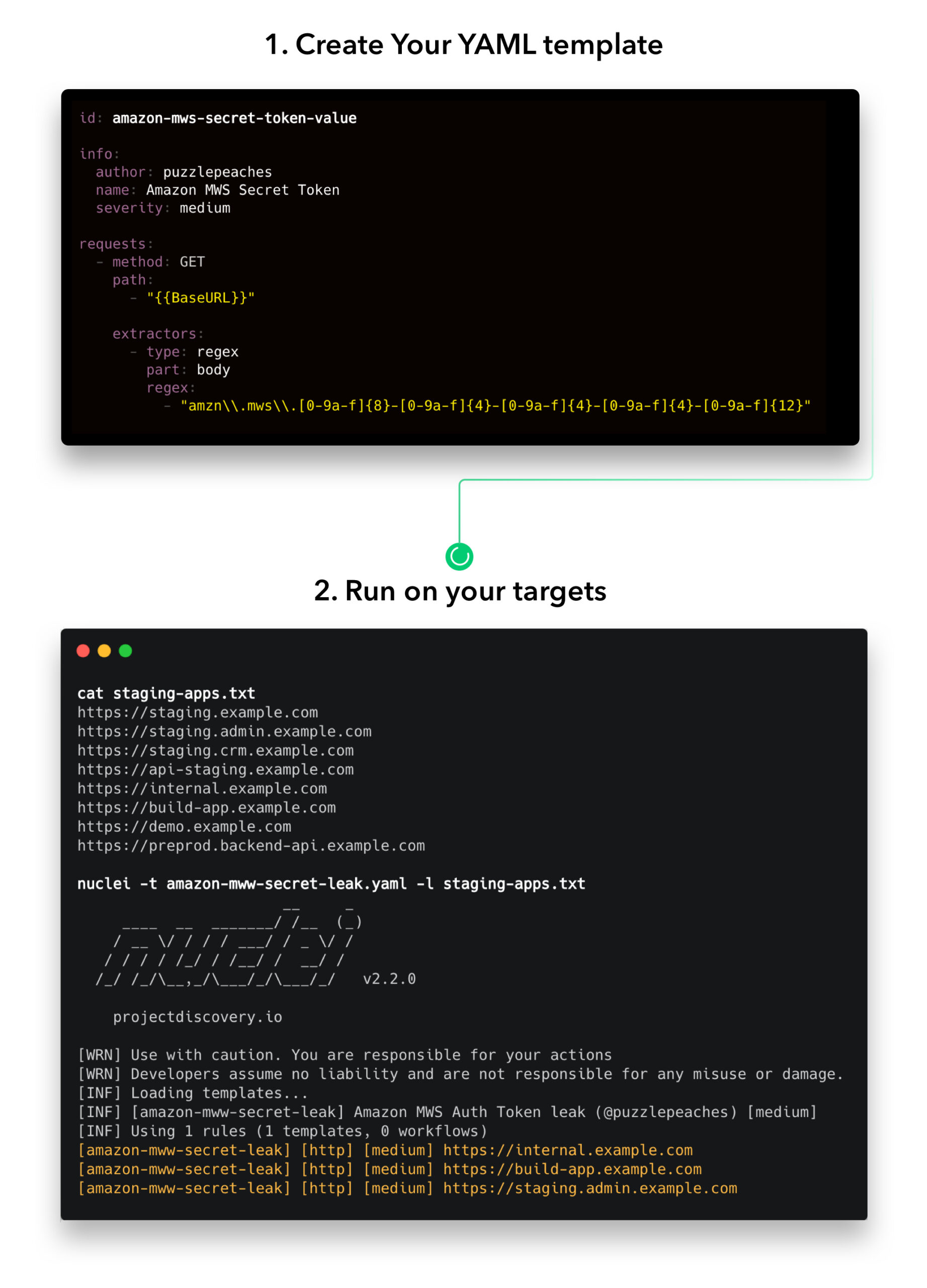 nuclei working