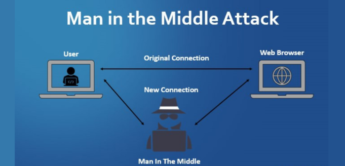 Man-in-the-middle-attack