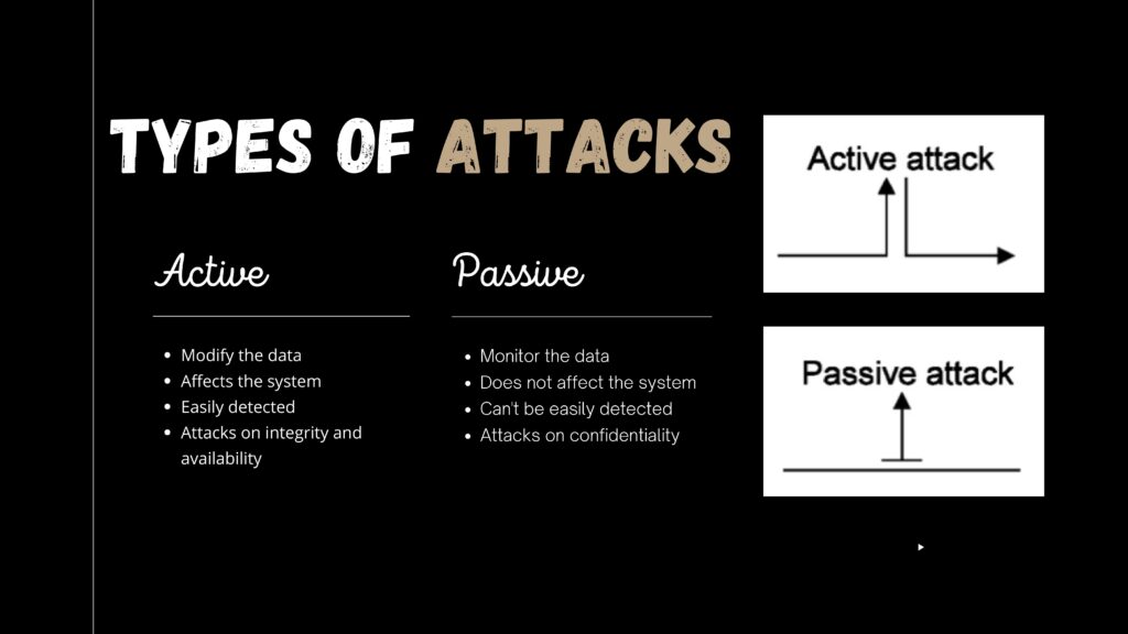 Types of attacks