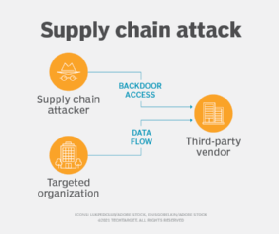 supply_chain_attack